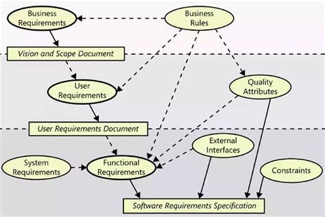 srs system ju portal system|Software Requirements Specification for Online Examination System.